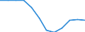 Konjunkturindikator: Einfuhrpreis / Statistische Systematik der Wirtschaftszweige in der Europäischen Gemeinschaft (NACE Rev. 2): Verarbeitendes Gewerbe/Herstellung von Waren / Saisonbereinigung: Unbereinigte Daten (d.h. weder saisonbereinigte noch kalenderbereinigte Daten) / Maßeinheit: Index, 2021=100 (NSA) / Geopolitische Meldeeinheit: Schweiz