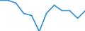 Konjunkturindikator: Einfuhrpreis / Statistische Systematik der Wirtschaftszweige in der Europäischen Gemeinschaft (NACE Rev. 2): Verarbeitendes Gewerbe/Herstellung von Waren / Saisonbereinigung: Unbereinigte Daten (d.h. weder saisonbereinigte noch kalenderbereinigte Daten) / Maßeinheit: Veränderung in Prozent m/m-1 (NSA) / Geopolitische Meldeeinheit: Dänemark