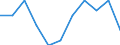 Konjunkturindikator: Einfuhrpreis / Statistische Systematik der Wirtschaftszweige in der Europäischen Gemeinschaft (NACE Rev. 2): Verarbeitendes Gewerbe/Herstellung von Waren / Saisonbereinigung: Unbereinigte Daten (d.h. weder saisonbereinigte noch kalenderbereinigte Daten) / Maßeinheit: Veränderung in Prozent m/m-1 (NSA) / Geopolitische Meldeeinheit: Deutschland