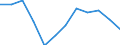 Business trend indicator: Import prices / Statistical classification of economic activities in the European Community (NACE Rev. 2): Manufacturing / Seasonal adjustment: Unadjusted data (i.e. neither seasonally adjusted nor calendar adjusted data) / Unit of measure: Percentage change m/m-1 (NSA) / Geopolitical entity (reporting): Estonia