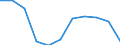 Business trend indicator: Import prices / Statistical classification of economic activities in the European Community (NACE Rev. 2): Manufacturing / Seasonal adjustment: Unadjusted data (i.e. neither seasonally adjusted nor calendar adjusted data) / Unit of measure: Percentage change m/m-1 (NSA) / Geopolitical entity (reporting): Greece