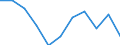 Business trend indicator: Import prices / Statistical classification of economic activities in the European Community (NACE Rev. 2): Manufacturing / Seasonal adjustment: Unadjusted data (i.e. neither seasonally adjusted nor calendar adjusted data) / Unit of measure: Percentage change m/m-1 (NSA) / Geopolitical entity (reporting): France