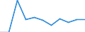 Konjunkturindikator: Einfuhrpreis / Statistische Systematik der Wirtschaftszweige in der Europäischen Gemeinschaft (NACE Rev. 2): Verarbeitendes Gewerbe/Herstellung von Waren / Saisonbereinigung: Unbereinigte Daten (d.h. weder saisonbereinigte noch kalenderbereinigte Daten) / Maßeinheit: Veränderung in Prozent m/m-1 (NSA) / Geopolitische Meldeeinheit: Kroatien