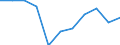 Business trend indicator: Import prices / Statistical classification of economic activities in the European Community (NACE Rev. 2): Manufacturing / Seasonal adjustment: Unadjusted data (i.e. neither seasonally adjusted nor calendar adjusted data) / Unit of measure: Percentage change m/m-1 (NSA) / Geopolitical entity (reporting): Latvia