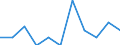 Konjunkturindikator: Einfuhrpreis / Statistische Systematik der Wirtschaftszweige in der Europäischen Gemeinschaft (NACE Rev. 2): Verarbeitendes Gewerbe/Herstellung von Waren / Saisonbereinigung: Unbereinigte Daten (d.h. weder saisonbereinigte noch kalenderbereinigte Daten) / Maßeinheit: Veränderung in Prozent m/m-1 (NSA) / Geopolitische Meldeeinheit: Litauen