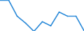 Business trend indicator: Import prices / Statistical classification of economic activities in the European Community (NACE Rev. 2): Manufacturing / Seasonal adjustment: Unadjusted data (i.e. neither seasonally adjusted nor calendar adjusted data) / Unit of measure: Percentage change m/m-1 (NSA) / Geopolitical entity (reporting): Slovenia