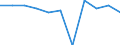 Konjunkturindikator: Einfuhrpreis / Statistische Systematik der Wirtschaftszweige in der Europäischen Gemeinschaft (NACE Rev. 2): Verarbeitendes Gewerbe/Herstellung von Waren / Saisonbereinigung: Unbereinigte Daten (d.h. weder saisonbereinigte noch kalenderbereinigte Daten) / Maßeinheit: Veränderung in Prozent m/m-1 (NSA) / Geopolitische Meldeeinheit: Slowakei