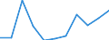 Konjunkturindikator: Einfuhrpreis / Statistische Systematik der Wirtschaftszweige in der Europäischen Gemeinschaft (NACE Rev. 2): Verarbeitendes Gewerbe/Herstellung von Waren / Saisonbereinigung: Unbereinigte Daten (d.h. weder saisonbereinigte noch kalenderbereinigte Daten) / Maßeinheit: Veränderung in Prozent m/m-1 (NSA) / Geopolitische Meldeeinheit: Schweden