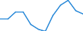 Konjunkturindikator: Einfuhrpreis / Statistische Systematik der Wirtschaftszweige in der Europäischen Gemeinschaft (NACE Rev. 2): Verarbeitendes Gewerbe/Herstellung von Waren / Saisonbereinigung: Unbereinigte Daten (d.h. weder saisonbereinigte noch kalenderbereinigte Daten) / Maßeinheit: Veränderung in Prozent m/m-1 (NSA) / Geopolitische Meldeeinheit: Schweiz