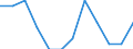 Business trend indicator: Import prices / Statistical classification of economic activities in the European Community (NACE Rev. 2): Manufacturing / Seasonal adjustment: Unadjusted data (i.e. neither seasonally adjusted nor calendar adjusted data) / Unit of measure: Percentage change m/m-1 (NSA) / Geopolitical entity (reporting): Serbia