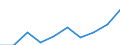 Konjunkturindikator: Einfuhrpreis / Statistische Systematik der Wirtschaftszweige in der Europäischen Gemeinschaft (NACE Rev. 2): Verarbeitendes Gewerbe/Herstellung von Waren / Saisonbereinigung: Unbereinigte Daten (d.h. weder saisonbereinigte noch kalenderbereinigte Daten) / Maßeinheit: Veränderung in Prozent m/m-12 (NSA) / Geopolitische Meldeeinheit: Europäische Union - 27 Länder (ab 2020)