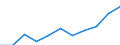 Konjunkturindikator: Einfuhrpreis / Statistische Systematik der Wirtschaftszweige in der Europäischen Gemeinschaft (NACE Rev. 2): Verarbeitendes Gewerbe/Herstellung von Waren / Saisonbereinigung: Unbereinigte Daten (d.h. weder saisonbereinigte noch kalenderbereinigte Daten) / Maßeinheit: Veränderung in Prozent m/m-12 (NSA) / Geopolitische Meldeeinheit: Euroraum - 20 Länder (ab 2023)