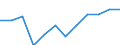 Konjunkturindikator: Einfuhrpreis / Statistische Systematik der Wirtschaftszweige in der Europäischen Gemeinschaft (NACE Rev. 2): Verarbeitendes Gewerbe/Herstellung von Waren / Saisonbereinigung: Unbereinigte Daten (d.h. weder saisonbereinigte noch kalenderbereinigte Daten) / Maßeinheit: Veränderung in Prozent m/m-12 (NSA) / Geopolitische Meldeeinheit: Dänemark