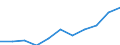 Business trend indicator: Import prices / Statistical classification of economic activities in the European Community (NACE Rev. 2): Manufacturing / Seasonal adjustment: Unadjusted data (i.e. neither seasonally adjusted nor calendar adjusted data) / Unit of measure: Percentage change m/m-12 (NSA) / Geopolitical entity (reporting): Germany