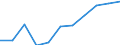 Business trend indicator: Import prices / Statistical classification of economic activities in the European Community (NACE Rev. 2): Manufacturing / Seasonal adjustment: Unadjusted data (i.e. neither seasonally adjusted nor calendar adjusted data) / Unit of measure: Percentage change m/m-12 (NSA) / Geopolitical entity (reporting): Greece