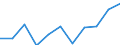 Konjunkturindikator: Einfuhrpreis / Statistische Systematik der Wirtschaftszweige in der Europäischen Gemeinschaft (NACE Rev. 2): Verarbeitendes Gewerbe/Herstellung von Waren / Saisonbereinigung: Unbereinigte Daten (d.h. weder saisonbereinigte noch kalenderbereinigte Daten) / Maßeinheit: Veränderung in Prozent m/m-12 (NSA) / Geopolitische Meldeeinheit: Frankreich