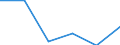 Business trend indicator: Import prices / Statistical classification of economic activities in the European Community (NACE Rev. 2): Manufacturing / Seasonal adjustment: Unadjusted data (i.e. neither seasonally adjusted nor calendar adjusted data) / Unit of measure: Percentage change m/m-12 (NSA) / Geopolitical entity (reporting): Croatia