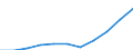 Business trend indicator: Import prices / Statistical classification of economic activities in the European Community (NACE Rev. 2): Manufacturing / Seasonal adjustment: Unadjusted data (i.e. neither seasonally adjusted nor calendar adjusted data) / Unit of measure: Percentage change m/m-12 (NSA) / Geopolitical entity (reporting): Italy