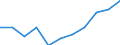 Konjunkturindikator: Einfuhrpreis / Statistische Systematik der Wirtschaftszweige in der Europäischen Gemeinschaft (NACE Rev. 2): Verarbeitendes Gewerbe/Herstellung von Waren / Saisonbereinigung: Unbereinigte Daten (d.h. weder saisonbereinigte noch kalenderbereinigte Daten) / Maßeinheit: Veränderung in Prozent m/m-12 (NSA) / Geopolitische Meldeeinheit: Lettland