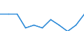 Business trend indicator: Import prices / Statistical classification of economic activities in the European Community (NACE Rev. 2): Manufacturing / Seasonal adjustment: Unadjusted data (i.e. neither seasonally adjusted nor calendar adjusted data) / Unit of measure: Percentage change m/m-12 (NSA) / Geopolitical entity (reporting): Lithuania