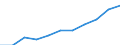 Business trend indicator: Import prices / Statistical classification of economic activities in the European Community (NACE Rev. 2): Manufacturing / Seasonal adjustment: Unadjusted data (i.e. neither seasonally adjusted nor calendar adjusted data) / Unit of measure: Percentage change m/m-12 (NSA) / Geopolitical entity (reporting): Netherlands