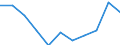 Konjunkturindikator: Einfuhrpreis / Statistische Systematik der Wirtschaftszweige in der Europäischen Gemeinschaft (NACE Rev. 2): Verarbeitendes Gewerbe/Herstellung von Waren / Saisonbereinigung: Unbereinigte Daten (d.h. weder saisonbereinigte noch kalenderbereinigte Daten) / Maßeinheit: Veränderung in Prozent m/m-12 (NSA) / Geopolitische Meldeeinheit: Slowenien