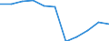 Konjunkturindikator: Einfuhrpreis / Statistische Systematik der Wirtschaftszweige in der Europäischen Gemeinschaft (NACE Rev. 2): Verarbeitendes Gewerbe/Herstellung von Waren / Saisonbereinigung: Unbereinigte Daten (d.h. weder saisonbereinigte noch kalenderbereinigte Daten) / Maßeinheit: Veränderung in Prozent m/m-12 (NSA) / Geopolitische Meldeeinheit: Slowakei