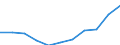 Konjunkturindikator: Einfuhrpreis / Statistische Systematik der Wirtschaftszweige in der Europäischen Gemeinschaft (NACE Rev. 2): Verarbeitendes Gewerbe/Herstellung von Waren / Saisonbereinigung: Unbereinigte Daten (d.h. weder saisonbereinigte noch kalenderbereinigte Daten) / Maßeinheit: Veränderung in Prozent m/m-12 (NSA) / Geopolitische Meldeeinheit: Finnland