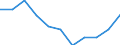 Konjunkturindikator: Einfuhrpreis / Statistische Systematik der Wirtschaftszweige in der Europäischen Gemeinschaft (NACE Rev. 2): Verarbeitendes Gewerbe/Herstellung von Waren / Saisonbereinigung: Unbereinigte Daten (d.h. weder saisonbereinigte noch kalenderbereinigte Daten) / Maßeinheit: Veränderung in Prozent m/m-12 (NSA) / Geopolitische Meldeeinheit: Schweden