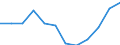 Konjunkturindikator: Einfuhrpreis / Statistische Systematik der Wirtschaftszweige in der Europäischen Gemeinschaft (NACE Rev. 2): Verarbeitendes Gewerbe/Herstellung von Waren / Saisonbereinigung: Unbereinigte Daten (d.h. weder saisonbereinigte noch kalenderbereinigte Daten) / Maßeinheit: Veränderung in Prozent m/m-12 (NSA) / Geopolitische Meldeeinheit: Schweiz