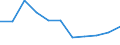 Business trend indicator: Import prices / Statistical classification of economic activities in the European Community (NACE Rev. 2): Manufacturing / Seasonal adjustment: Unadjusted data (i.e. neither seasonally adjusted nor calendar adjusted data) / Unit of measure: Percentage change m/m-12 (NSA) / Geopolitical entity (reporting): Montenegro