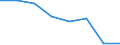 Konjunkturindikator: Einfuhrpreis / Statistische Systematik der Wirtschaftszweige in der Europäischen Gemeinschaft (NACE Rev. 2): Verarbeitendes Gewerbe/Herstellung von Waren / Saisonbereinigung: Unbereinigte Daten (d.h. weder saisonbereinigte noch kalenderbereinigte Daten) / Maßeinheit: Veränderung in Prozent m/m-12 (NSA) / Geopolitische Meldeeinheit: Albanien