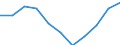 Konjunkturindikator: Einfuhrpreis / Statistische Systematik der Wirtschaftszweige in der Europäischen Gemeinschaft (NACE Rev. 2): MIG - Vorleistungsgüter / Saisonbereinigung: Unbereinigte Daten (d.h. weder saisonbereinigte noch kalenderbereinigte Daten) / Maßeinheit: Index, 2021=100 (NSA) / Geopolitische Meldeeinheit: Euroraum - 20 Länder (ab 2023)