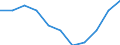 Business trend indicator: Import prices / Statistical classification of economic activities in the European Community (NACE Rev. 2): MIG - intermediate goods / Seasonal adjustment: Unadjusted data (i.e. neither seasonally adjusted nor calendar adjusted data) / Unit of measure: Index, 2021=100 (NSA) / Geopolitical entity (reporting): Germany