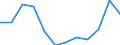 Business trend indicator: Import prices / Statistical classification of economic activities in the European Community (NACE Rev. 2): MIG - intermediate goods / Seasonal adjustment: Unadjusted data (i.e. neither seasonally adjusted nor calendar adjusted data) / Unit of measure: Index, 2021=100 (NSA) / Geopolitical entity (reporting): Estonia