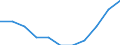 Konjunkturindikator: Einfuhrpreis / Statistische Systematik der Wirtschaftszweige in der Europäischen Gemeinschaft (NACE Rev. 2): MIG - Vorleistungsgüter / Saisonbereinigung: Unbereinigte Daten (d.h. weder saisonbereinigte noch kalenderbereinigte Daten) / Maßeinheit: Index, 2021=100 (NSA) / Geopolitische Meldeeinheit: Griechenland