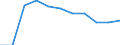 Konjunkturindikator: Einfuhrpreis / Statistische Systematik der Wirtschaftszweige in der Europäischen Gemeinschaft (NACE Rev. 2): MIG - Vorleistungsgüter / Saisonbereinigung: Unbereinigte Daten (d.h. weder saisonbereinigte noch kalenderbereinigte Daten) / Maßeinheit: Index, 2021=100 (NSA) / Geopolitische Meldeeinheit: Kroatien