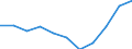 Konjunkturindikator: Einfuhrpreis / Statistische Systematik der Wirtschaftszweige in der Europäischen Gemeinschaft (NACE Rev. 2): MIG - Vorleistungsgüter / Saisonbereinigung: Unbereinigte Daten (d.h. weder saisonbereinigte noch kalenderbereinigte Daten) / Maßeinheit: Index, 2021=100 (NSA) / Geopolitische Meldeeinheit: Italien