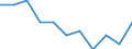 Konjunkturindikator: Einfuhrpreis / Statistische Systematik der Wirtschaftszweige in der Europäischen Gemeinschaft (NACE Rev. 2): MIG - Vorleistungsgüter / Saisonbereinigung: Unbereinigte Daten (d.h. weder saisonbereinigte noch kalenderbereinigte Daten) / Maßeinheit: Index, 2021=100 (NSA) / Geopolitische Meldeeinheit: Lettland