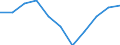 Konjunkturindikator: Einfuhrpreis / Statistische Systematik der Wirtschaftszweige in der Europäischen Gemeinschaft (NACE Rev. 2): MIG - Vorleistungsgüter / Saisonbereinigung: Unbereinigte Daten (d.h. weder saisonbereinigte noch kalenderbereinigte Daten) / Maßeinheit: Index, 2021=100 (NSA) / Geopolitische Meldeeinheit: Niederlande