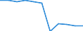 Konjunkturindikator: Einfuhrpreis / Statistische Systematik der Wirtschaftszweige in der Europäischen Gemeinschaft (NACE Rev. 2): MIG - Vorleistungsgüter / Saisonbereinigung: Unbereinigte Daten (d.h. weder saisonbereinigte noch kalenderbereinigte Daten) / Maßeinheit: Index, 2021=100 (NSA) / Geopolitische Meldeeinheit: Slowakei