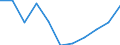 Konjunkturindikator: Einfuhrpreis / Statistische Systematik der Wirtschaftszweige in der Europäischen Gemeinschaft (NACE Rev. 2): MIG - Vorleistungsgüter / Saisonbereinigung: Unbereinigte Daten (d.h. weder saisonbereinigte noch kalenderbereinigte Daten) / Maßeinheit: Index, 2021=100 (NSA) / Geopolitische Meldeeinheit: Finnland