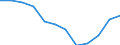 Konjunkturindikator: Einfuhrpreis / Statistische Systematik der Wirtschaftszweige in der Europäischen Gemeinschaft (NACE Rev. 2): MIG - Vorleistungsgüter / Saisonbereinigung: Unbereinigte Daten (d.h. weder saisonbereinigte noch kalenderbereinigte Daten) / Maßeinheit: Index, 2021=100 (NSA) / Geopolitische Meldeeinheit: Schweiz