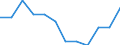 Konjunkturindikator: Einfuhrpreis / Statistische Systematik der Wirtschaftszweige in der Europäischen Gemeinschaft (NACE Rev. 2): MIG - Vorleistungsgüter / Saisonbereinigung: Unbereinigte Daten (d.h. weder saisonbereinigte noch kalenderbereinigte Daten) / Maßeinheit: Index, 2021=100 (NSA) / Geopolitische Meldeeinheit: Serbien