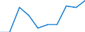 Business trend indicator: Import prices / Statistical classification of economic activities in the European Community (NACE Rev. 2): MIG - intermediate goods / Seasonal adjustment: Unadjusted data (i.e. neither seasonally adjusted nor calendar adjusted data) / Unit of measure: Percentage change m/m-1 (NSA) / Geopolitical entity (reporting): European Union - 27 countries (from 2020)