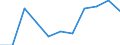 Business trend indicator: Import prices / Statistical classification of economic activities in the European Community (NACE Rev. 2): MIG - intermediate goods / Seasonal adjustment: Unadjusted data (i.e. neither seasonally adjusted nor calendar adjusted data) / Unit of measure: Percentage change m/m-1 (NSA) / Geopolitical entity (reporting): Euro area – 20 countries (from 2023)