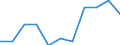 Business trend indicator: Import prices / Statistical classification of economic activities in the European Community (NACE Rev. 2): MIG - intermediate goods / Seasonal adjustment: Unadjusted data (i.e. neither seasonally adjusted nor calendar adjusted data) / Unit of measure: Percentage change m/m-1 (NSA) / Geopolitical entity (reporting): Euro area - 19 countries  (2015-2022)