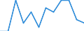 Business trend indicator: Import prices / Statistical classification of economic activities in the European Community (NACE Rev. 2): MIG - intermediate goods / Seasonal adjustment: Unadjusted data (i.e. neither seasonally adjusted nor calendar adjusted data) / Unit of measure: Percentage change m/m-1 (NSA) / Geopolitical entity (reporting): Denmark