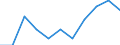 Business trend indicator: Import prices / Statistical classification of economic activities in the European Community (NACE Rev. 2): MIG - intermediate goods / Seasonal adjustment: Unadjusted data (i.e. neither seasonally adjusted nor calendar adjusted data) / Unit of measure: Percentage change m/m-1 (NSA) / Geopolitical entity (reporting): Germany