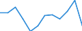 Business trend indicator: Import prices / Statistical classification of economic activities in the European Community (NACE Rev. 2): MIG - intermediate goods / Seasonal adjustment: Unadjusted data (i.e. neither seasonally adjusted nor calendar adjusted data) / Unit of measure: Percentage change m/m-1 (NSA) / Geopolitical entity (reporting): Estonia